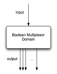 Boolean Multiplexor Domain