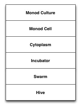 The Monod Design Stack