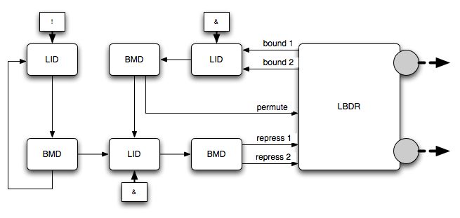 Finite but not Spacing Independent Assembly