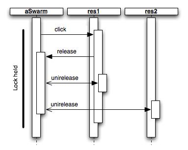 Recursive incubator release call sequence