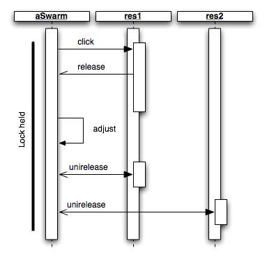 Non-recursive incubator release call sequence