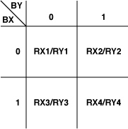 Variable Truth Table