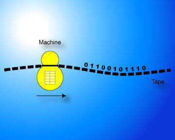 Single Turing Machine